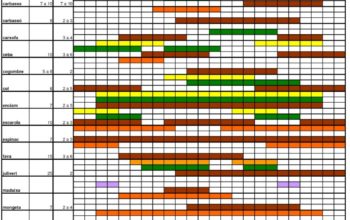 calendari de l'hort