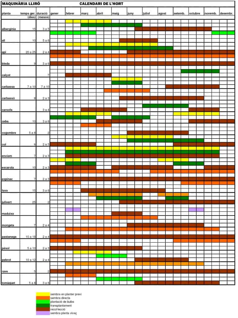 calendari de l'hort